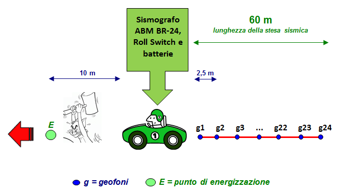 Aquisizione dato Masw