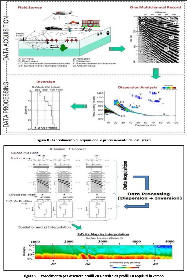 Masw-Passive-3