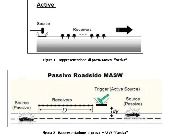 Masw attiva-passiva