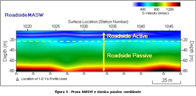 Masw attiva-passiva2