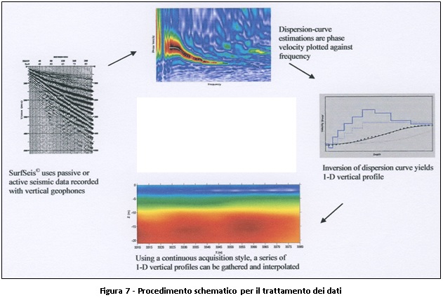 Procedimento schematico