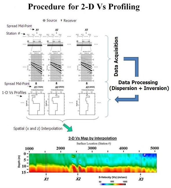 Vs2DProfiling-2