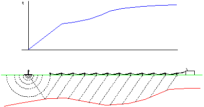 Retegeofisica