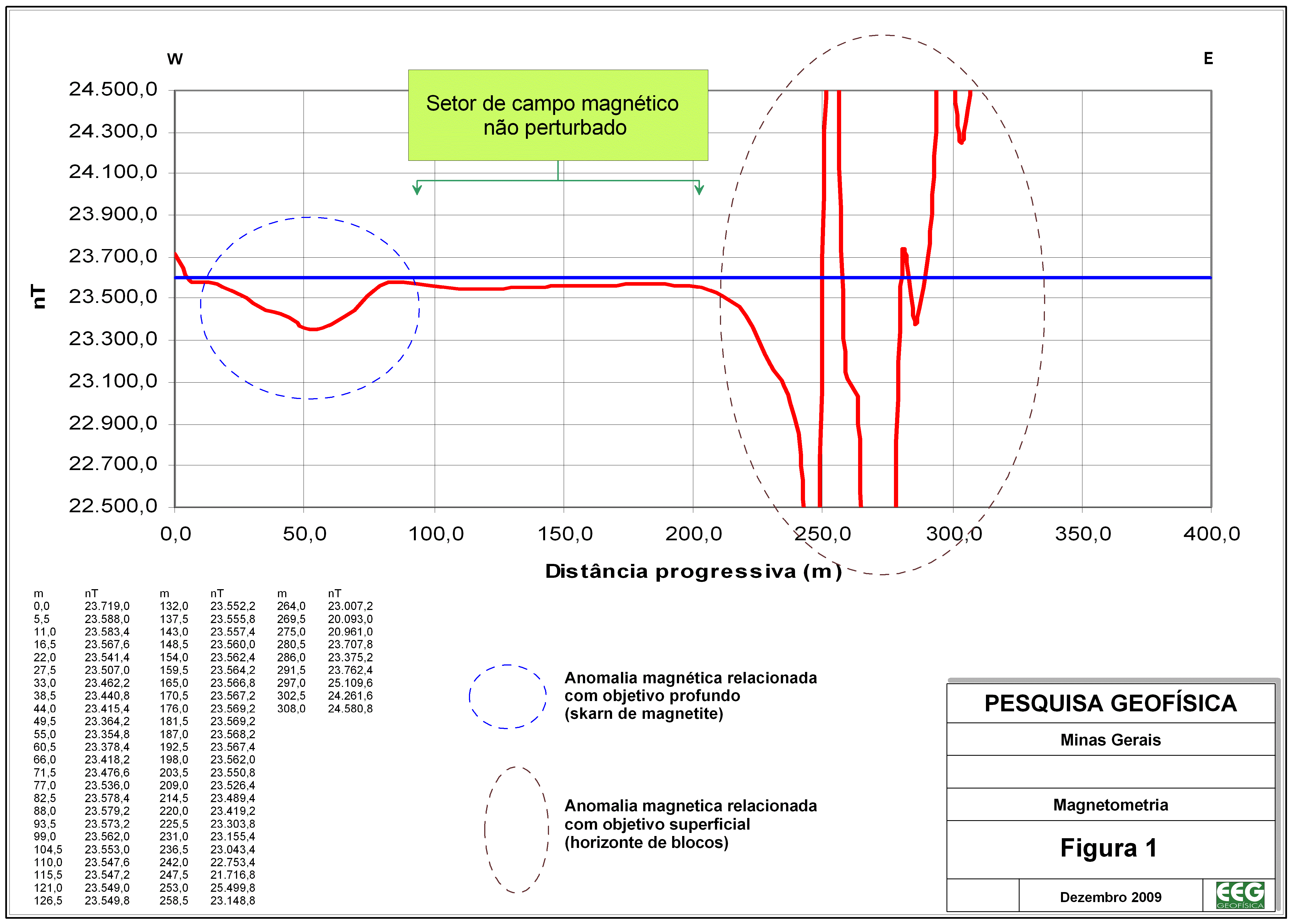 Mag1