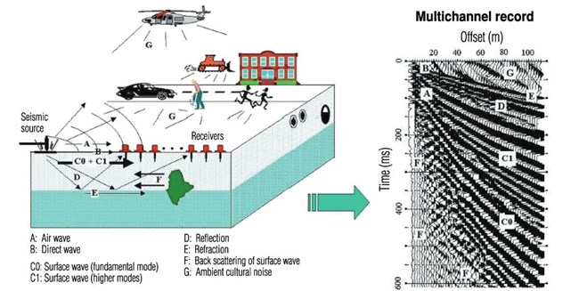 Masw Passive