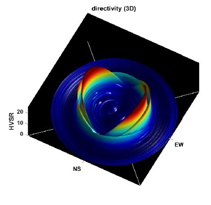 grafico vibrometro tromografo sismografo